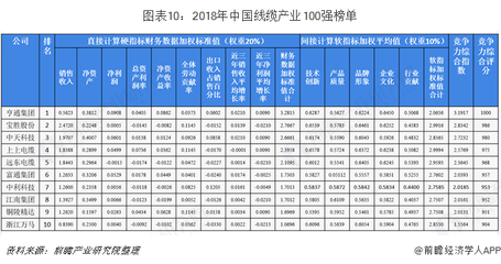 2019年中国电线电缆行业市场竞争格局及趋势 增强自身综合创新能力和技术实力